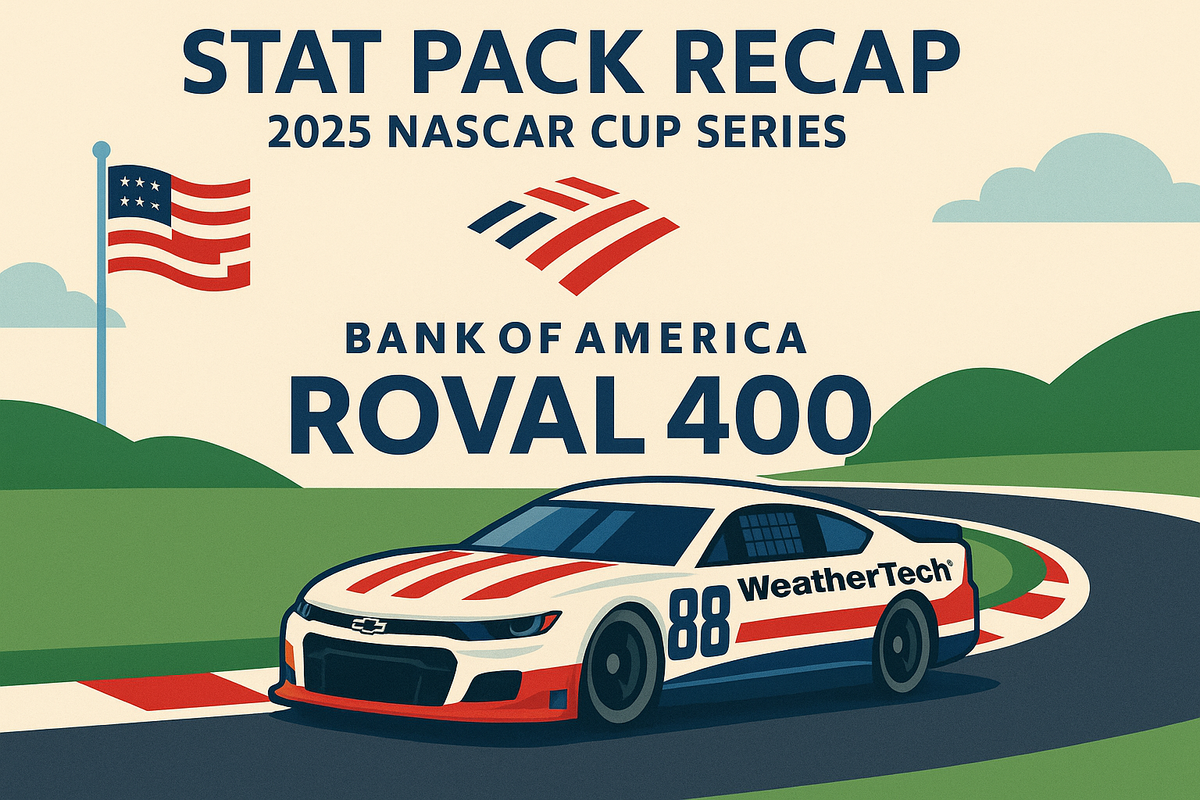Stat Pack Recap: 2025 NASCAR Cup Series Bank of America ROVAL 400