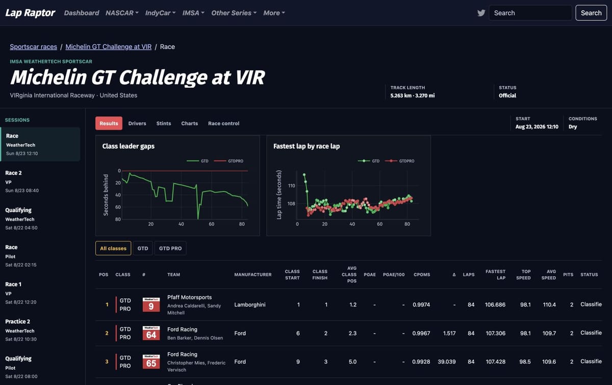 New feature: IMSA