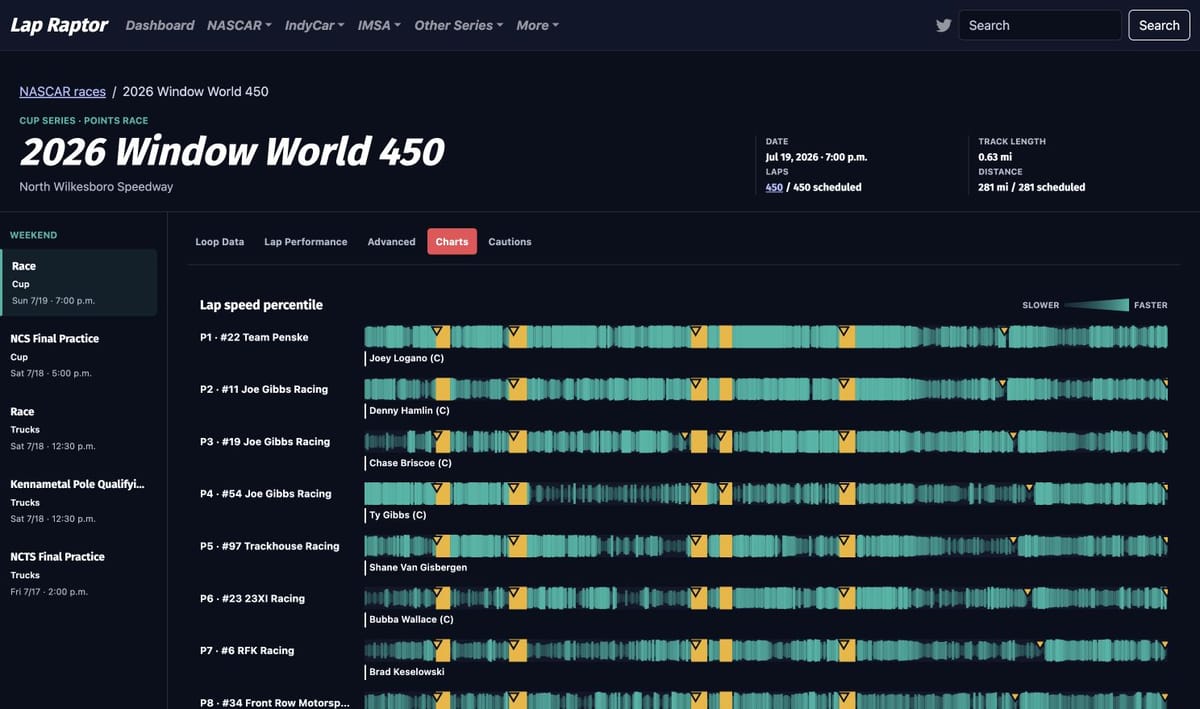 Feature update: NASCAR Stint Viz