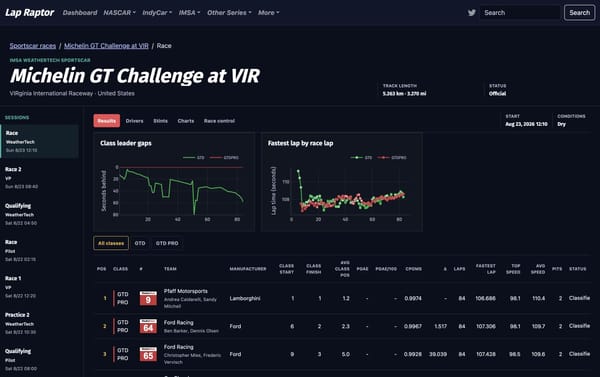 Results and charts from the 2026 Michelin GT Challenge at VIR.